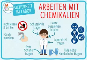 Vorschau - Poster - Gefahrensymbole – 10x Poster - Seite 2
