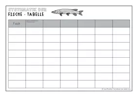 Vorschau - Arbeitsblätter - Systematik der Fische - Text und Kooperative Lernmethode - Seite 2