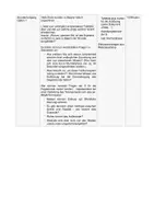 Vorschau - Stundenentwürfe - Stellung der Frau in Christentum und Islam - Seite 2