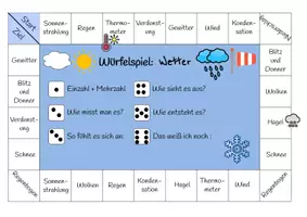 Vorschau - Spiele - Würfelspiel - SU - Wetter - Seite 1