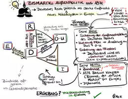 Vorschau - Poster - Sketchnote-Übersicht: Bismarcks Außenpolitik nach 1871 - Deckblatt