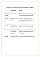 Vorschau - Präsentationen/Tafelbilder - Merkblatt: Merkmale von Kurzgeschichten und Parabeln im Vergleich - Seite 1
