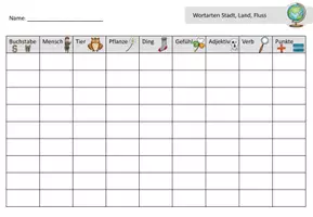 Vorschau - Arbeitsblätter - Wortarten Stadt, Land, Fluss | Deutschstarter/ Spiel - Seite 2