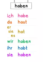 Vorschau - Poster - FREEBIE: DaZ-Merkplakate: Hilfs- und Modalverben - Seite 1