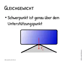 Vorschau - Präsentationen/Tafelbilder - Gleichgewicht von Körpern - Seite 2