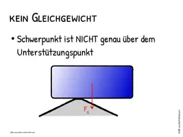 Vorschau - Präsentationen/Tafelbilder - Gleichgewicht von Körpern - Seite 3
