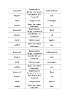 Vorschau - Spiele - Wortarten Memory® - Deckblatt