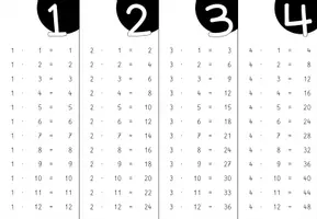 Vorschau - Merkblätter - 1x1 Multiplikation Fächer Freebie - Seite 1