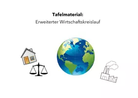 Vorschau - Präsentationen/Tafelbilder - Tafelmaterial erweiterter Wirtschaftskreislauf - Deckblatt