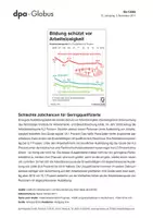 Vorschau - Arbeitsblätter - Bildung als Schutz vor Arbeitslosigkeit (Grafik-Paket) - Seite 1