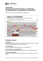 Vorschau - Arbeitsblätter - Arbeitszeiten (Grafik-Paket) - Deckblatt