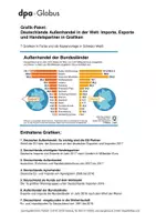 Vorschau - Arbeitsblätter - Außenhandel Deutschland (Grafik-Paket) - Deckblatt