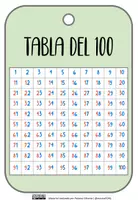 Vista previa - Refuerzo / NEE / Materiales de apoyo - LLAVERO TABLA 100 - página 2