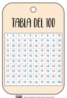 Vista previa - Refuerzo / NEE / Materiales de apoyo - LLAVERO TABLA 100 - Portada