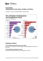 Vorschau - Arbeitsblätter - Außenhandel EU (Grafik-Paket) - Deckblatt
