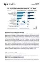 Vorschau - Arbeitsblätter - Außenhandel EU (Grafik-Paket) - Seite 1