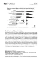 Vorschau - Arbeitsblätter - Außenhandel EU (Grafik-Paket) - Seite 2