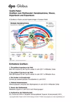 Vorschau - Arbeitsblätter - Welthandel (Grafik-Paket) - Deckblatt