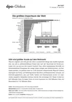 Vorschau - Arbeitsblätter - Welthandel (Grafik-Paket) - Seite 2