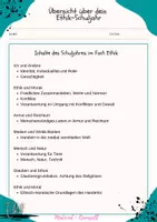 Vorschau - Unterrichtsreihen - Ethik 7: Ich und die Anderen - Seite 1