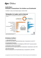 Vorschau - Arbeitsblätter - Einzelhandel Deutschland (Grafik-Paket) - Deckblatt