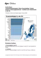 Vorschau - Arbeitsblätter - Arbeitsmarkt EU (Grafik-Paket) - Deckblatt