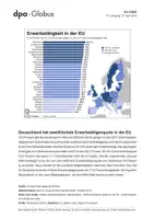 Vorschau - Arbeitsblätter - Arbeitsmarkt EU (Grafik-Paket) - Seite 1