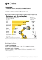 Vorschau - Arbeitsblätter - Arbeitsmarkt International (Grafik-Paket) - Deckblatt