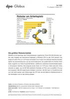 Vorschau - Arbeitsblätter - Arbeitsmarkt International (Grafik-Paket) - Seite 1