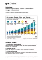 Vorschau - Arbeitsblätter - Erneuerbare Energien Deutschland (Grafik-Paket) - Deckblatt