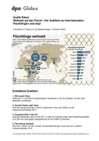 Vorschau - Arbeitsblätter - Flüchtlinge in der EU und weltweit (Grafik-Paket) - Deckblatt