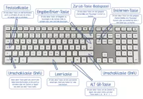 Vorschau - Unterrichtsreihen - Paket: Die Tastatur (zentrale Funktionstasten, Tastenkürzel, Leervorlage) - Seite 2