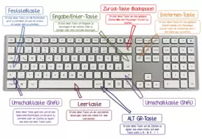 Vorschau - Unterrichtsreihen - Paket: Die Tastatur (zentrale Funktionstasten, Tastenkürzel, Leervorlage) - Seite 3