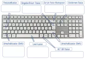 Vorschau - Arbeitsblätter - Informatik | Die Tastatur - Erklärung zentraler Tasten + 3 Arbeitsblätter (interaktiv ausfüllbar, individualisierbar) - Seite 3