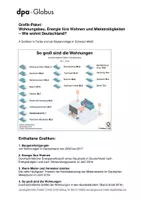 Vorschau - Arbeitsblätter - Wohnen in Deutschland (Grafik-Paket) - Deckblatt