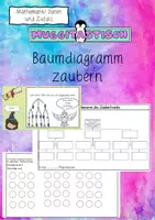 Vorschau - Arbeitsblätter - Kombinatorik Baumdiagramm zeichnen - Deckblatt