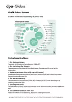 Vorschau - Arbeitsblätter - Steuern (Grafik-Paket) - Deckblatt