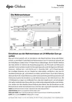 Vorschau - Arbeitsblätter - Steuern (Grafik-Paket) - Seite 2