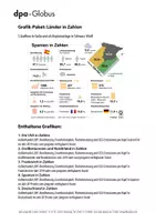 Vorschau - Arbeitsblätter - Länder in Zahlen (Grafik-Paket) - Deckblatt