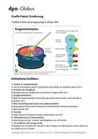 Vorschau - Arbeitsblätter - Ernährung (Grafik-Paket) - Deckblatt