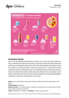 Vorschau - Arbeitsblätter - Ernährung (Grafik-Paket) - Seite 1