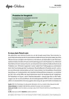Vorschau - Arbeitsblätter - Ernährung (Grafik-Paket) - Seite 3