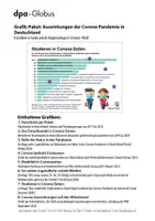 Vorschau - Arbeitsblätter - Auswirkungen der Corona-Pandemie in Deutschland (Grafik-Paket) - Deckblatt