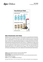 Vorschau - Arbeitsblätter - Auswirkungen der Corona-Pandemie in Deutschland (Grafik-Paket) - Seite 1