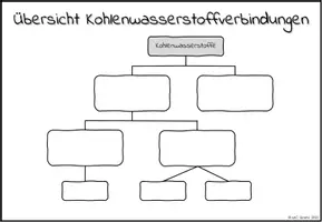 Vorschau - Arbeitsblätter - Übersicht Kohlenwasserstoffe - Seite 1