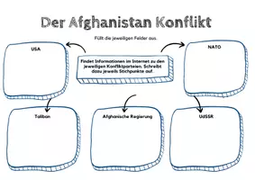Vorschau - Stundenentwürfe - Der Afghanistan Konflikt - Seite 1