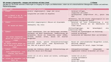 Vorschau - Stundenentwürfe - Stundenskizzen: Längen - Seite 2