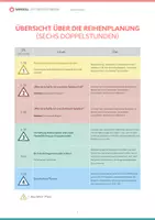 Vorschau - Merkblätter - Volleyball spielen lernen! Das Gesamtpaket: 32 Übungen und Technikkarten Pritschen, Baggern, Aufschlag und Angriff - Seite 3