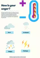 Vista previa - Decoración del aula - How is your anger? - Portada