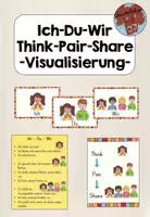 Vorschau - Poster - Visualisierung Ich-Du-Wir / Think-Pair-Share - Deckblatt
